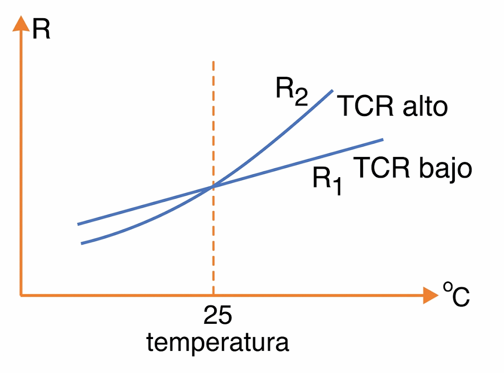 Fig. 7. Resistores con los valores modificados debido al autocalentamiento. Fig. 7. Resistores con los valores modificados debido al autocalentamiento.