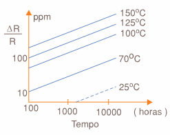 Fig. 9. Estabilidad del componente a lo largo del tiempo. Fig. 9. Estabilidad del componente a lo largo del tiempo.