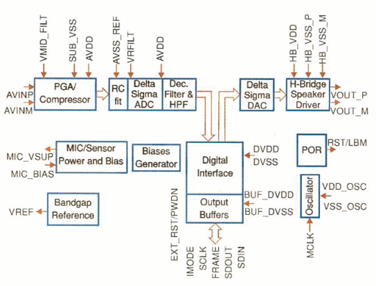 Fig. 4 - Esquema de bloques del AIC111. Fig. 4 - Esquema de bloques del AIC111.