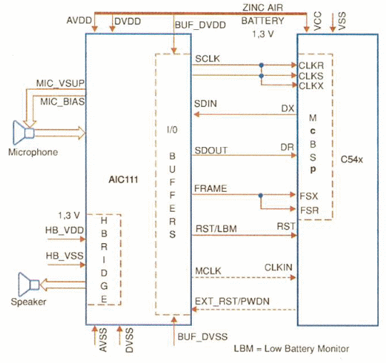 Fig. 5. Circuito de aplicación con DSP de la serie TMS329. Fig. 5. Circuito de aplicación con DSP de la serie TMS329.